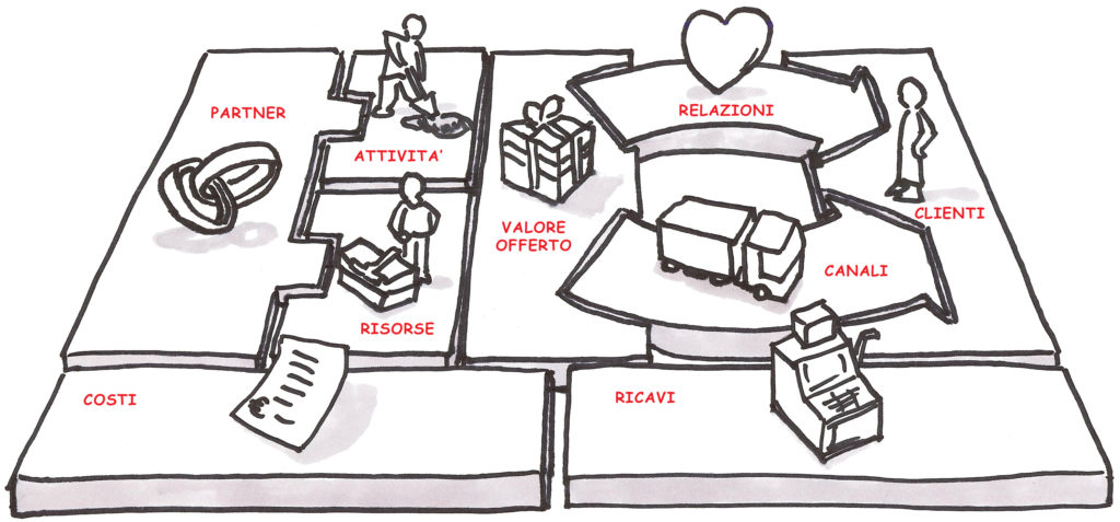 Businel Model Canvas